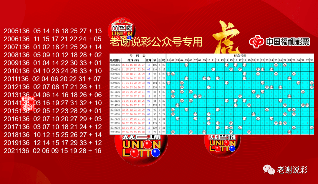 相色球最新开奖回顾，时代的印记与影响分析