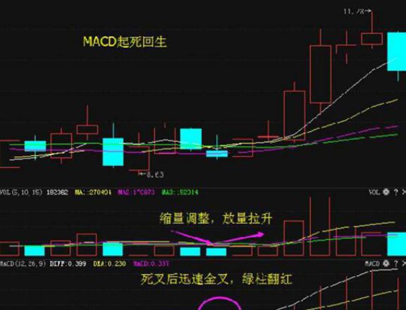 双十一股票动态，市场趋势与投资机会解析