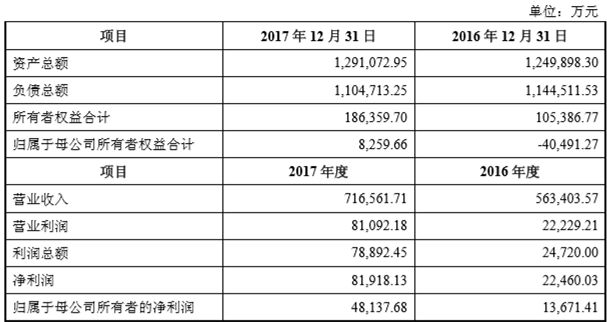 旭阳教育特训学校 第205页