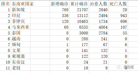 印尼新型肺炎最新动态更新🌟