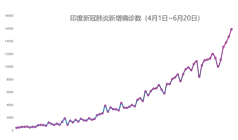印度最新确诊人数多维度视角下的深度解析