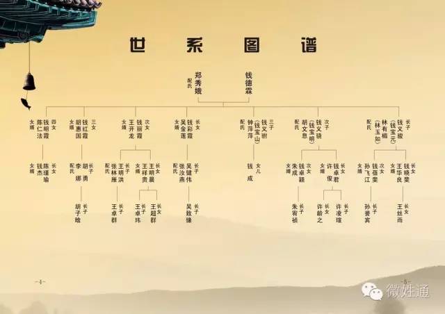探寻家族起源的新视角，族行先祖位置最新揭秘