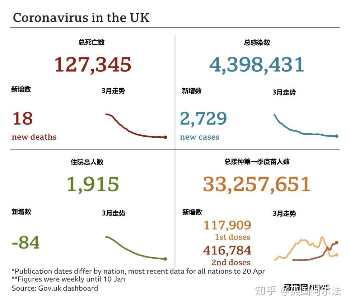 英国疫情最新信息更新📰