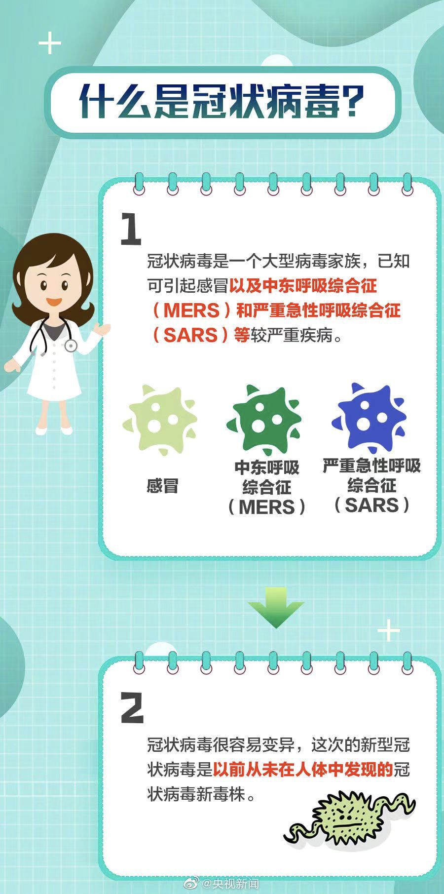 疫情最新病毒消息详解，应对与保护自己的初学者与进阶用户指南