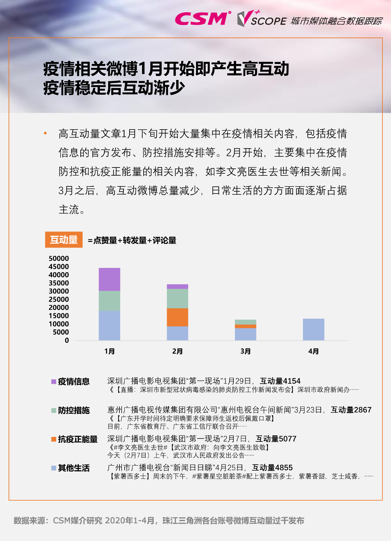 搜狐疫情最新数据消息，科技与生活的无缝融合实时更新
