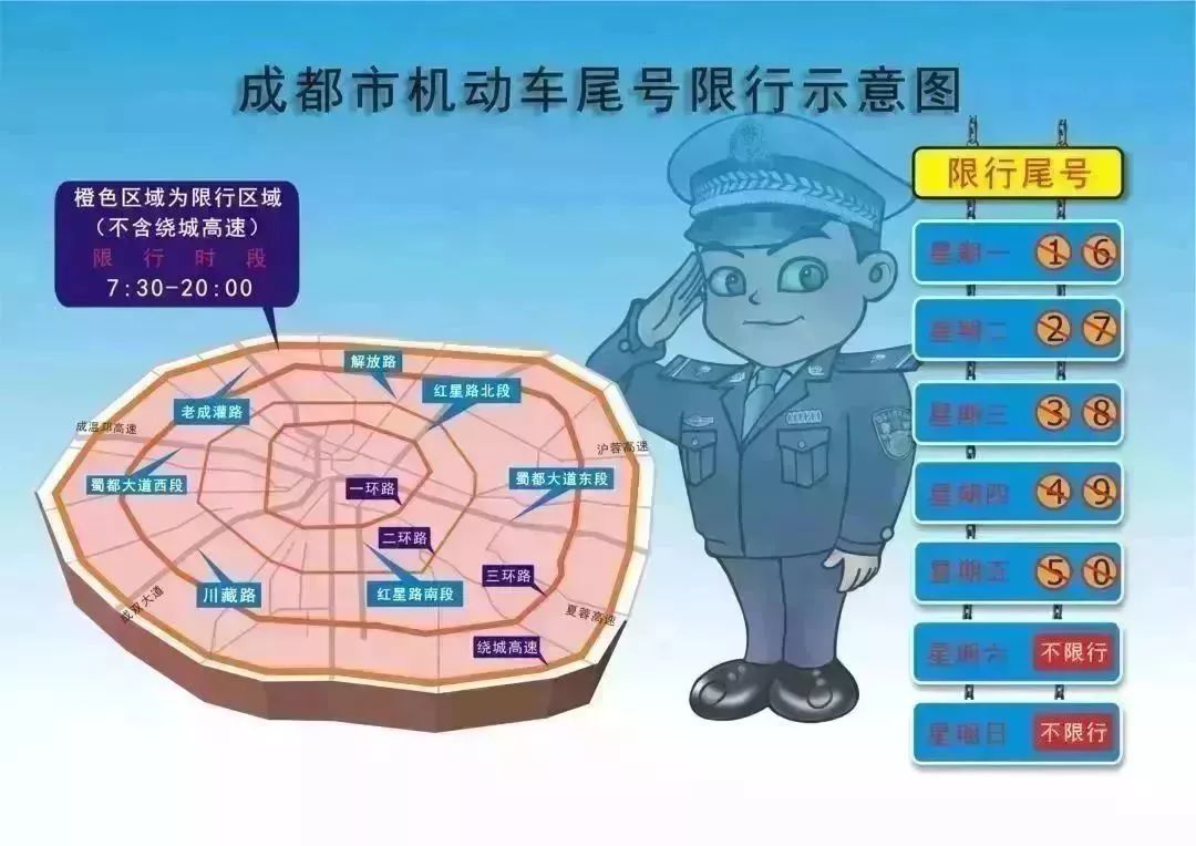 成都最新限号出行步骤指南及注意事项