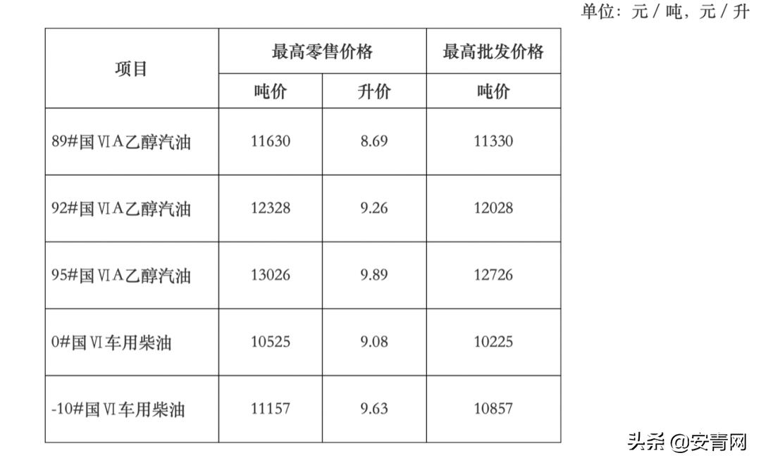 安徽油价最新调整消息，时代的变迁与油价波动的影响
