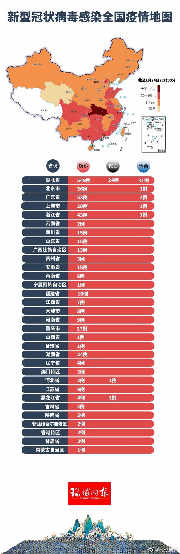 中国疫情最新数据新疆篇，实时更新，关注疫情动态