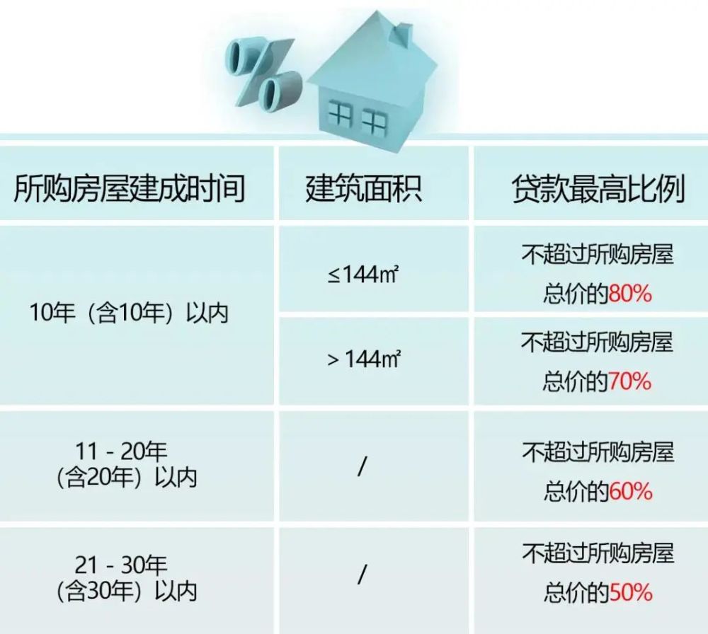 还房贷最新利率及高科技产品介绍