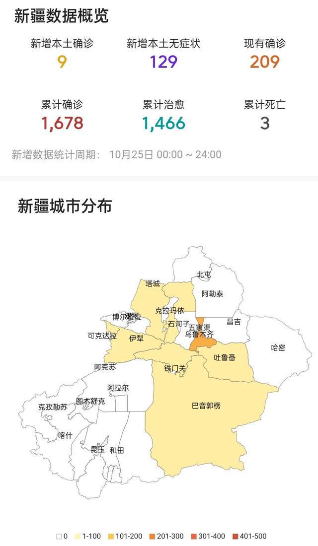 新疆最新新冠病例及其分析概述