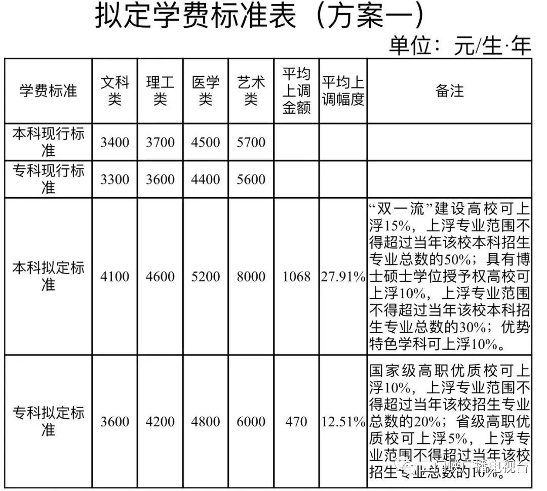 重庆旭阳教育 第203页