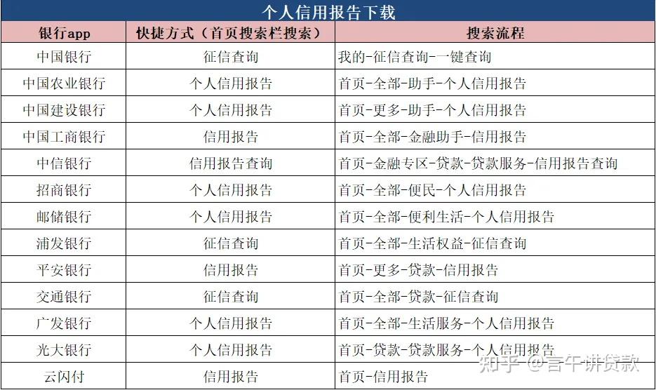 最新征信信息下载，掌握信用状况，了解个人信誉度