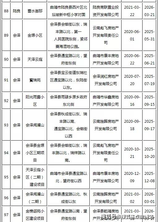 燕郊最新住宅项目，体验温馨日常的居住新选择