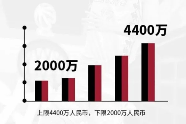 CBA开启智能薪酬新时代，最新薪酬系统科技重塑篮球经济