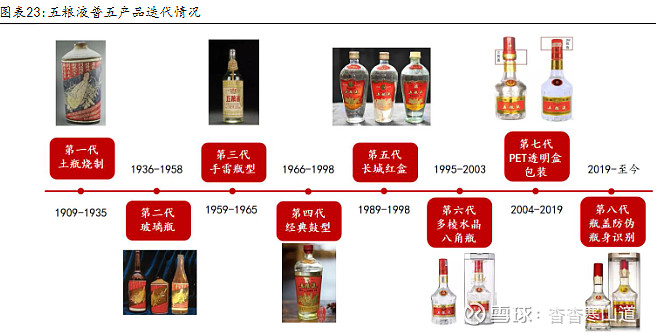 五粮液年份价格表，历史的沉淀与时代印记的变迁