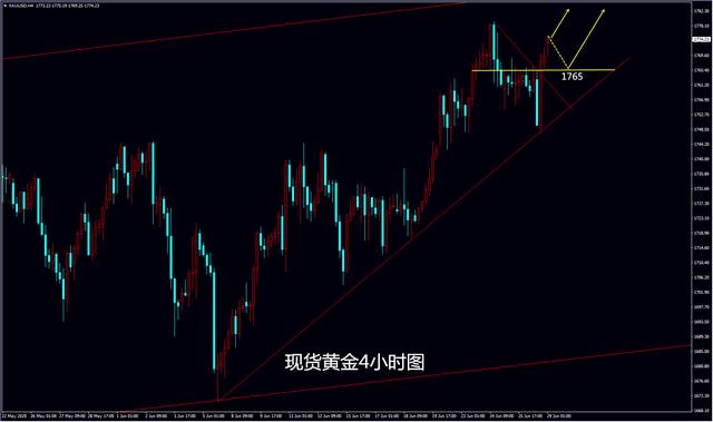 现货黄金行情最新走势，科技与黄金融合引领投资新潮流