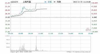 股票买卖手续费详解，买入卖出都要手续费吗？完整步骤指南