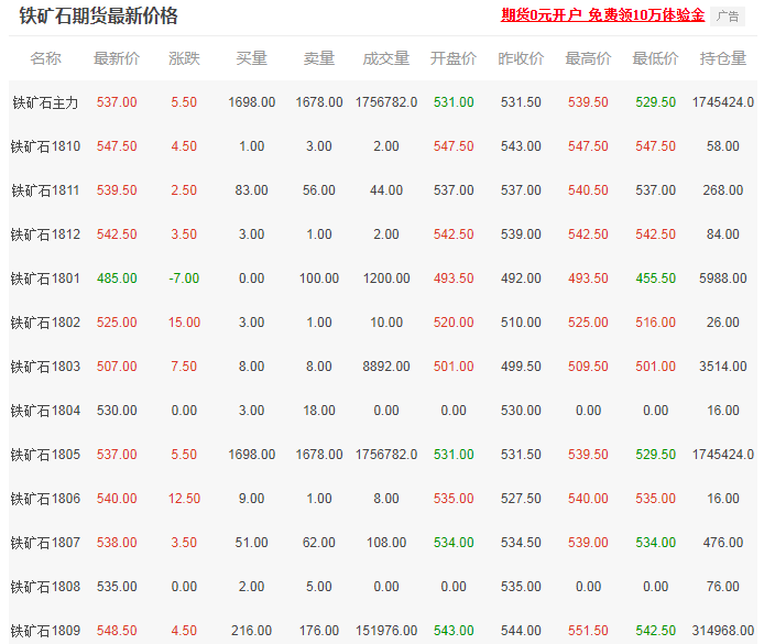 铁期货行情深度解析与展望