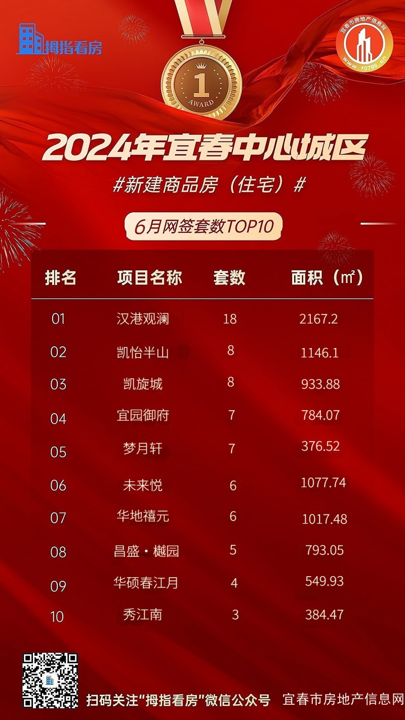 宜春房价行情，家的温暖与价值解读