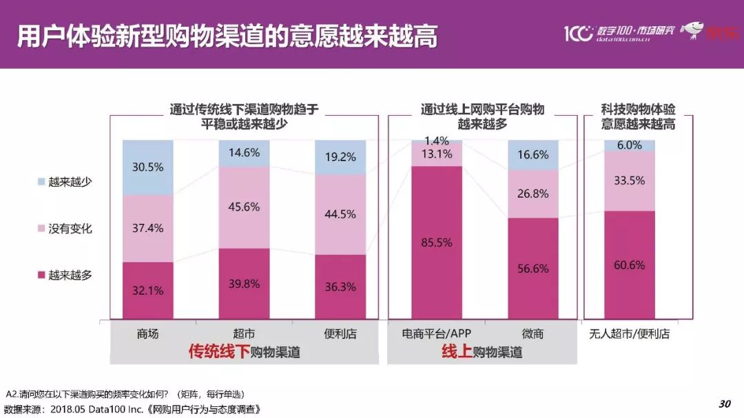 最新金价走势，科技与生活的融合引领未来投资风潮