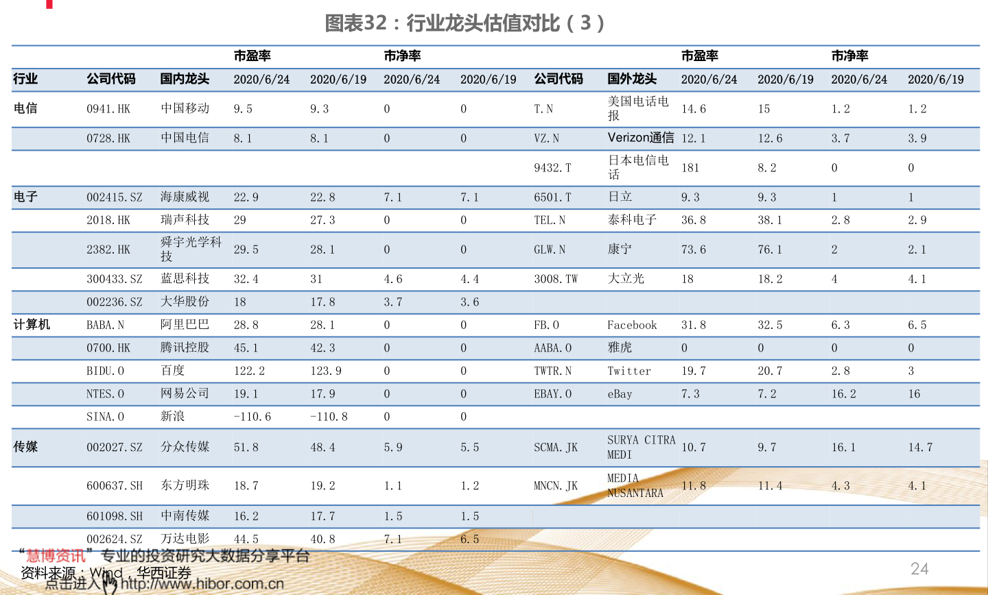重庆旭阳教育 第194页