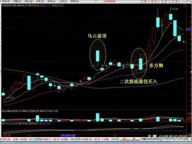 股票最高点深度解析与观点阐述，探寻最佳投资时机之道