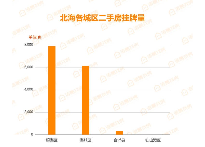 北海二手房价格深度解析，市场走势与购房指南