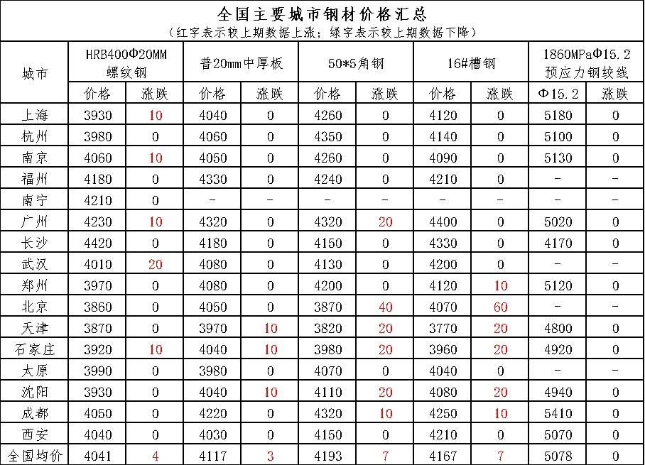 揭秘钢模板一吨价格，市场走势、影响因素与选购指南