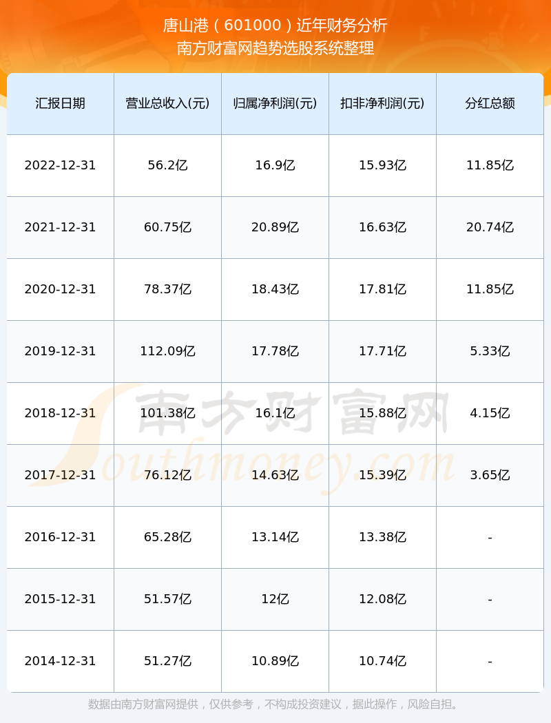唐山港股票行情分析与操作指南