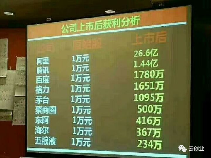 揭秘上市股权代码，开启财富之门的机会来临！