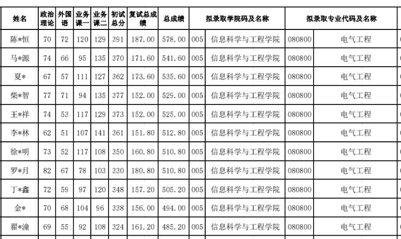 东北电气最新动态引领行业革新风潮！