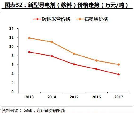 碳纳米管价格走势，市场现状、影响因素与未来展望分析