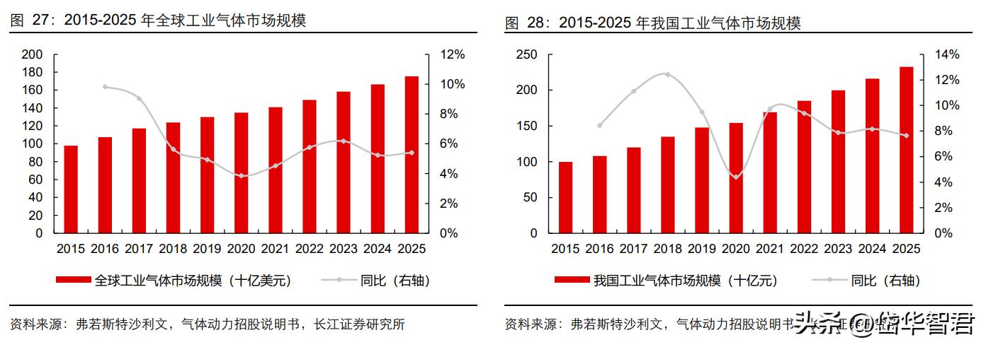 最新空分主管职位招聘，行业趋势与人才需求分析