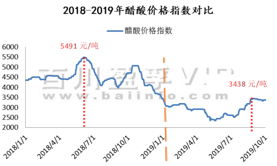 醋酸行情深度解析，揭秘市场动态💥