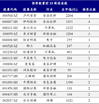 中国股票排名前十,中国股票排名前十的高科技产品介绍