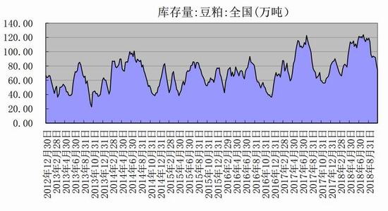 大连九三豆粕最新价格，市场分析、观点论述及价格走势探讨
