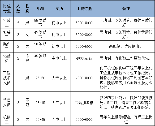延平最新职位招聘及其多元视角分析