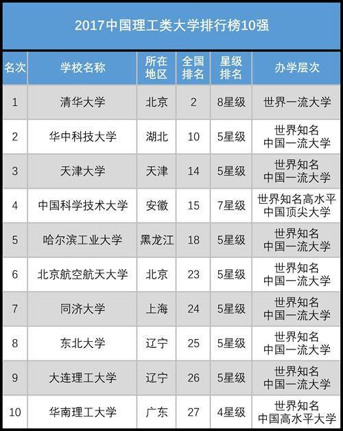 封闭式管理学校 第185页