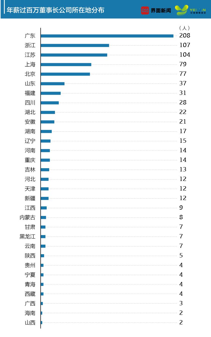 中国上市公司数量概览，揭秘中国有多少上市公司