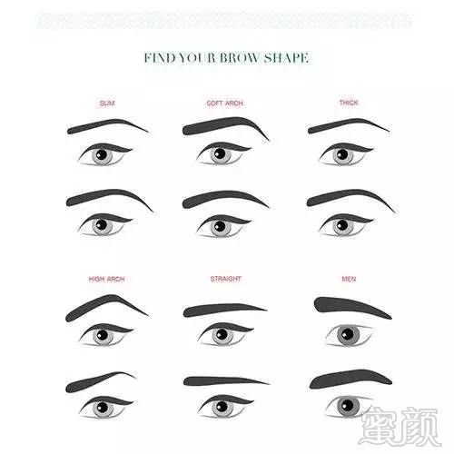 爆款潮流眉型揭秘与推荐，时尚眉型大解密🔥💄