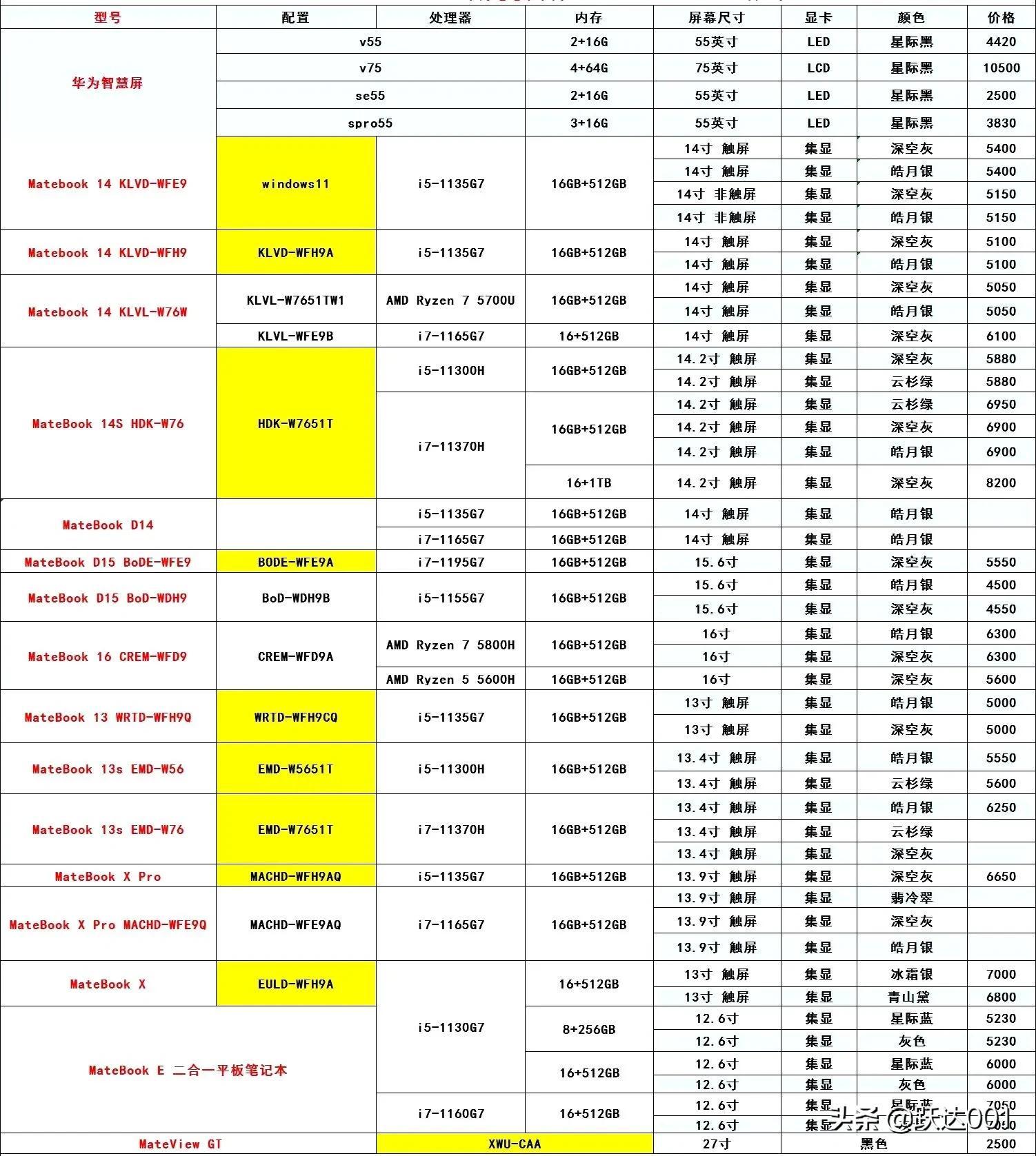 最新带钢价格行情及分析概述