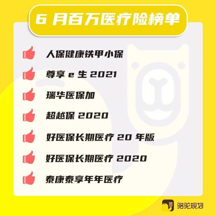 百万医疗险推荐排行榜，解锁健康保障，释放无限潜能的力量