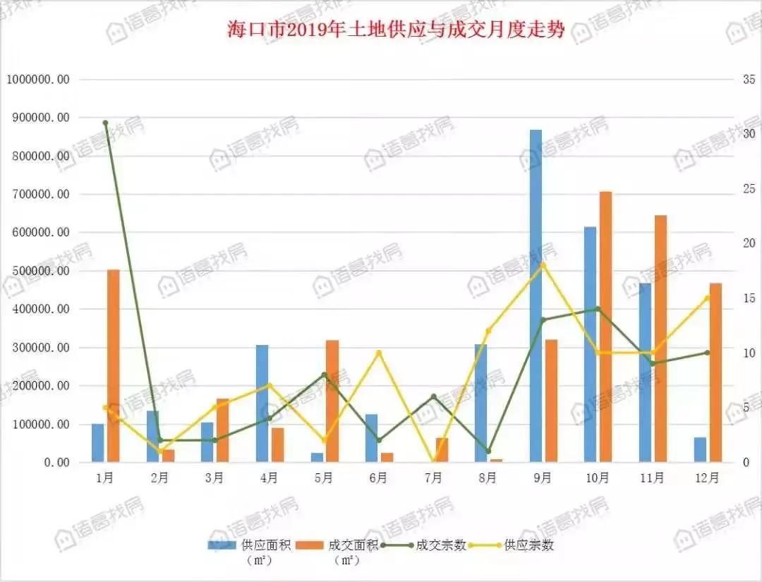 海口土地交易最新动态更新，市场走势与交易概况