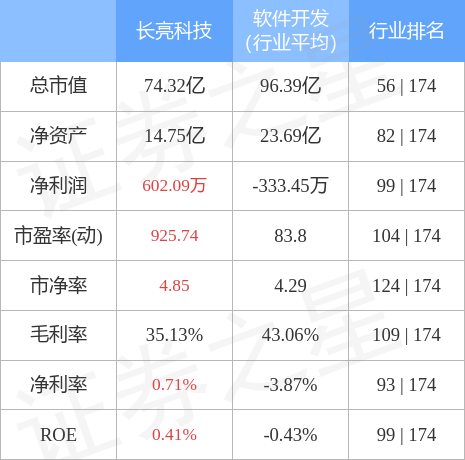 长亮科技股票，高科技力量重塑未来，成为明智之选