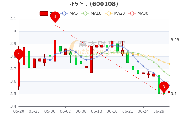 亚盛集团股票行情，与自然美景的对话之旅
