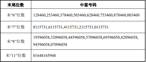 债券中签上市流程详解，从认购到上市，你需要知道的所有步骤与时间节点。