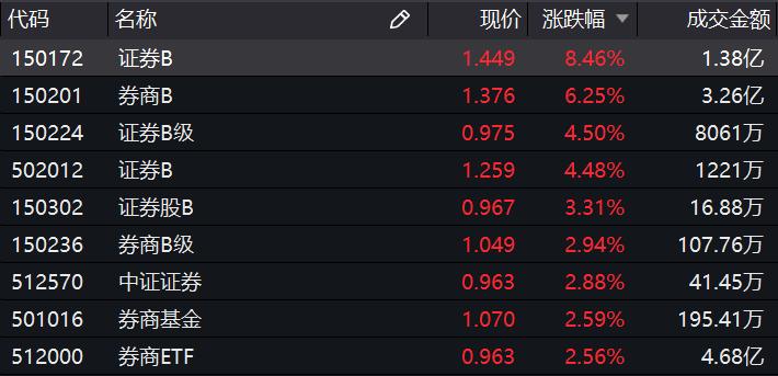 科技引领未来投资风潮，证券基金行情展望