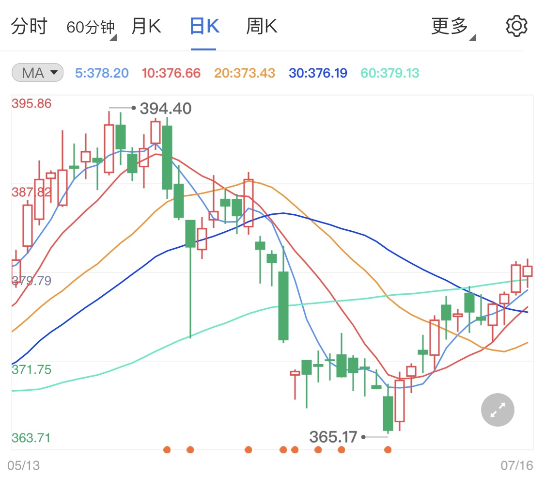 上海黄金TD实时行情——科技助力黄金投资新时代决策参考