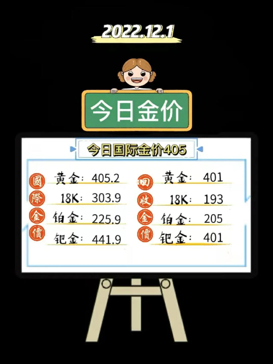 今日黄金价格解析，市场风云变幻的全面观察