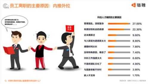 最新猎聘解析，职场发展三大要点透视